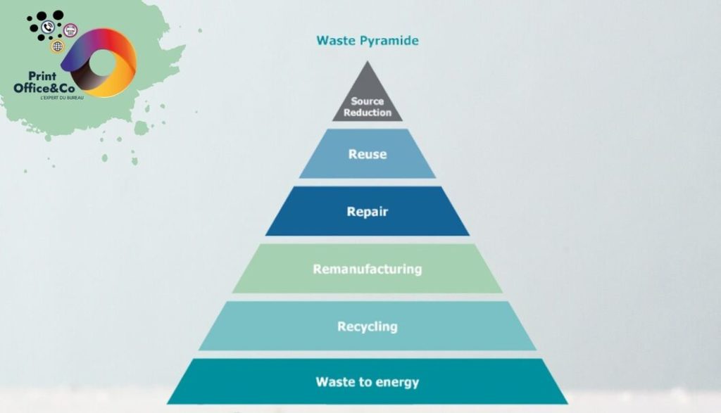 remanufacturé vs recyclé