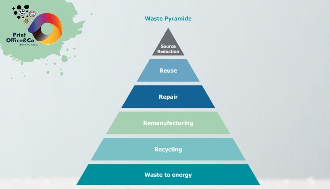 remanufacturé vs recyclé